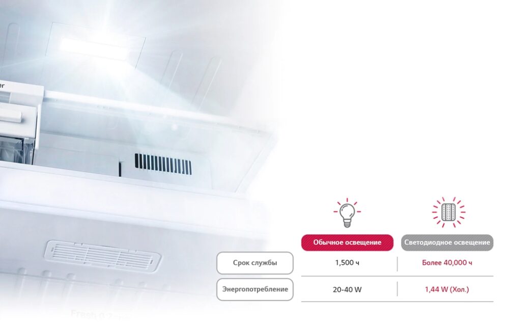 Холодильник LG GA-B419SDJL — изображение 5